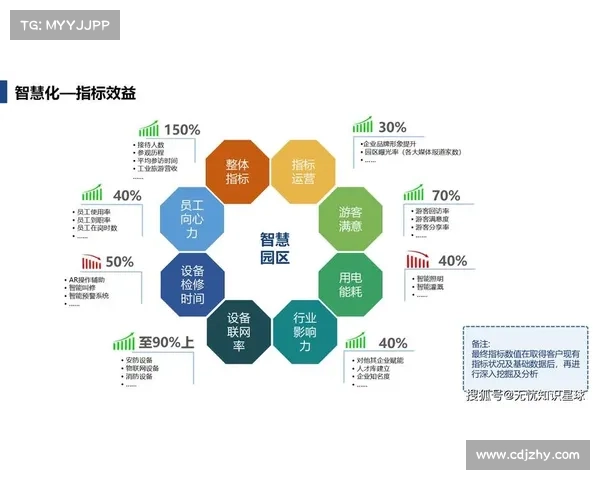 提升运营效率的五大数字化策略助力企业迈向智能化转型 提升运营效率的五大数字化策略助力企业迈向智能化转型