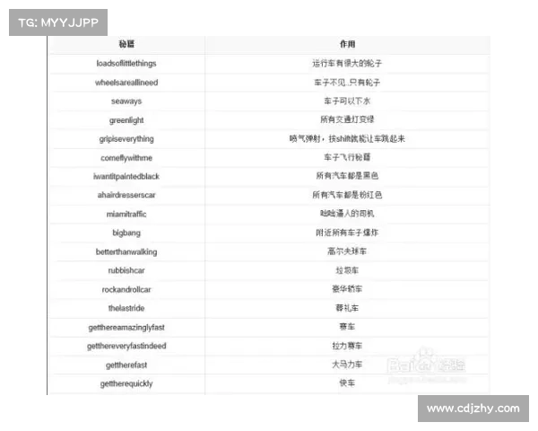 《罪恶城市无限血量秘籍解析及其在游戏中的运作原理》 《罪恶城市无限血量秘籍解析及其在游戏中的运作原理》