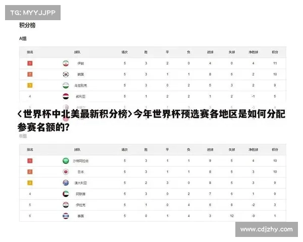 全面解析北美洲杯赛主要赛事项目与精彩对决一览