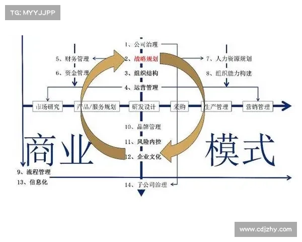 深入探析欧超联赛的组织结构与商业运营模式分析研究 深入探析欧超联赛的组织结构与商业运营模式分析研究